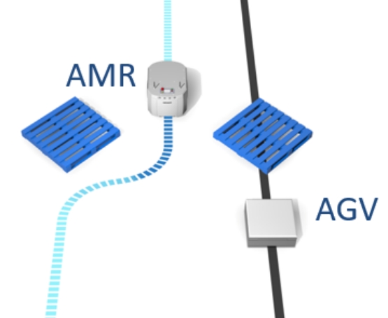 AMR vs AGV Diagram