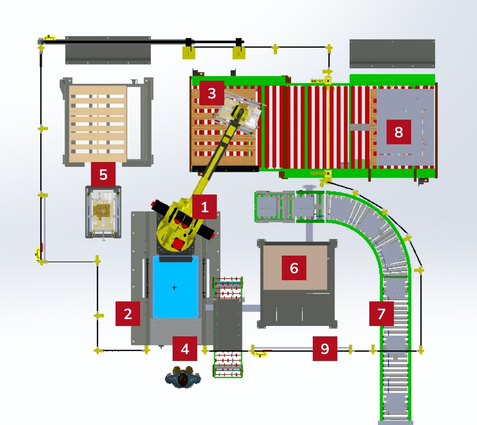 Robotic Cell Component Diagram